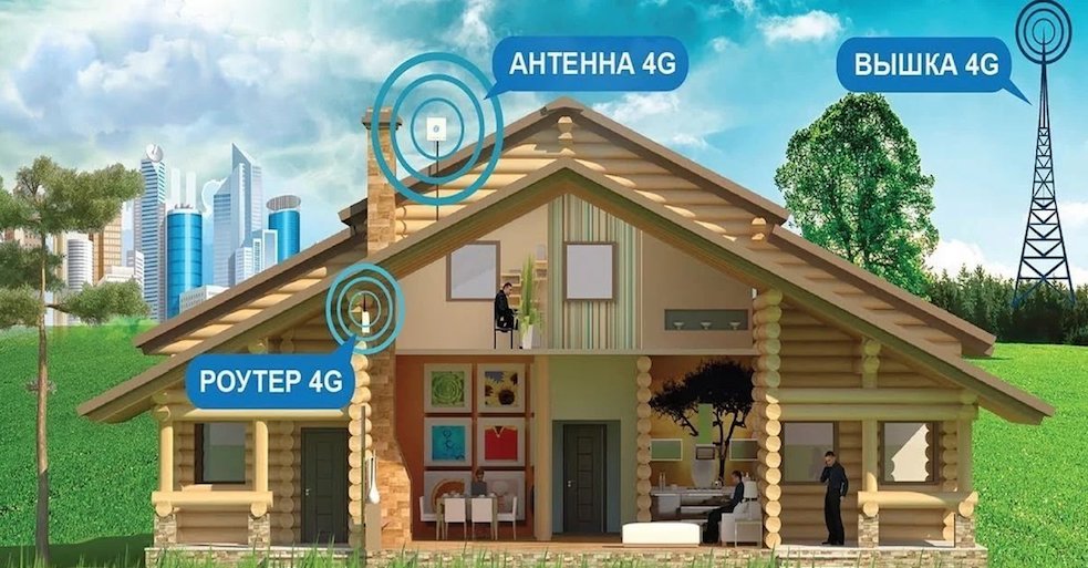 4G Интернет Тосно